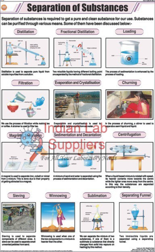 Separation of Substances